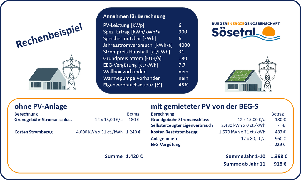 Rechenbeispiel LA